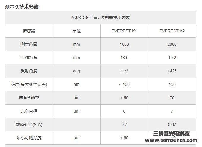 The thickness of glue height measurement_sdyinshuo.com