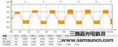 Thread height measurement_sdyinshuo.com