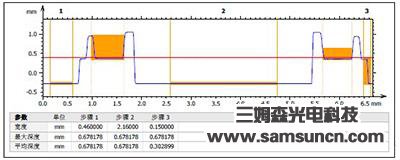 Shape analysis of precision ring_sdyinshuo.com