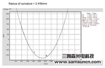Center thickness and defect detection of concave convex mirror_sdyinshuo.com