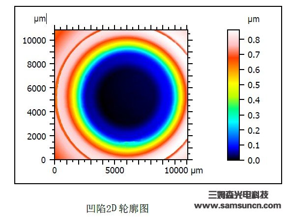 Indentation depth detection of dry cell shell_sdyinshuo.com