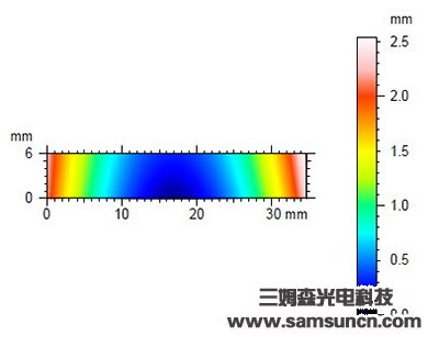 The free surface profile measuring glass_sdyinshuo.com