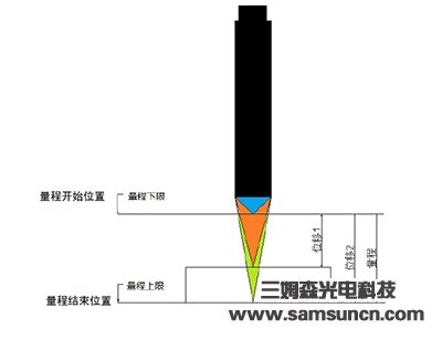Glass thickness measurement_sdyinshuo.com