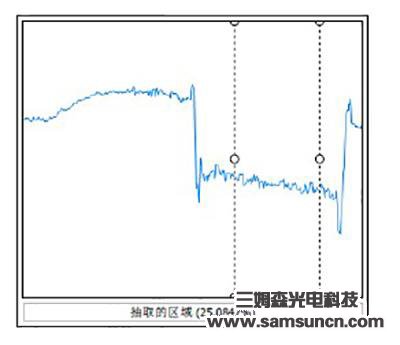 Depth measurement of laser engraving_sdyinshuo.com
