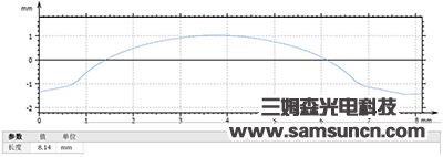 Tool profile and R angle measurement_sdyinshuo.com
