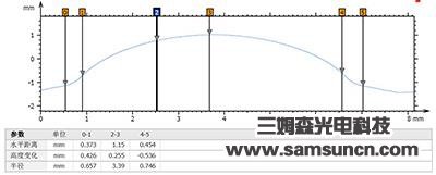 刀具輪廓及R角測量_sdyinshuo.com