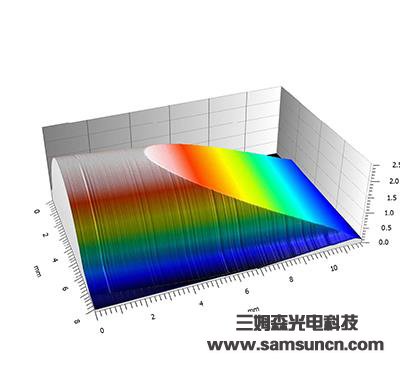 Tool profile and R angle measurement_sdyinshuo.com