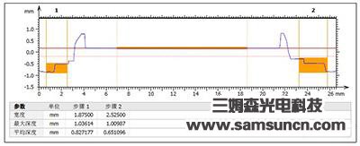Camera protection height difference measurement_sdyinshuo.com